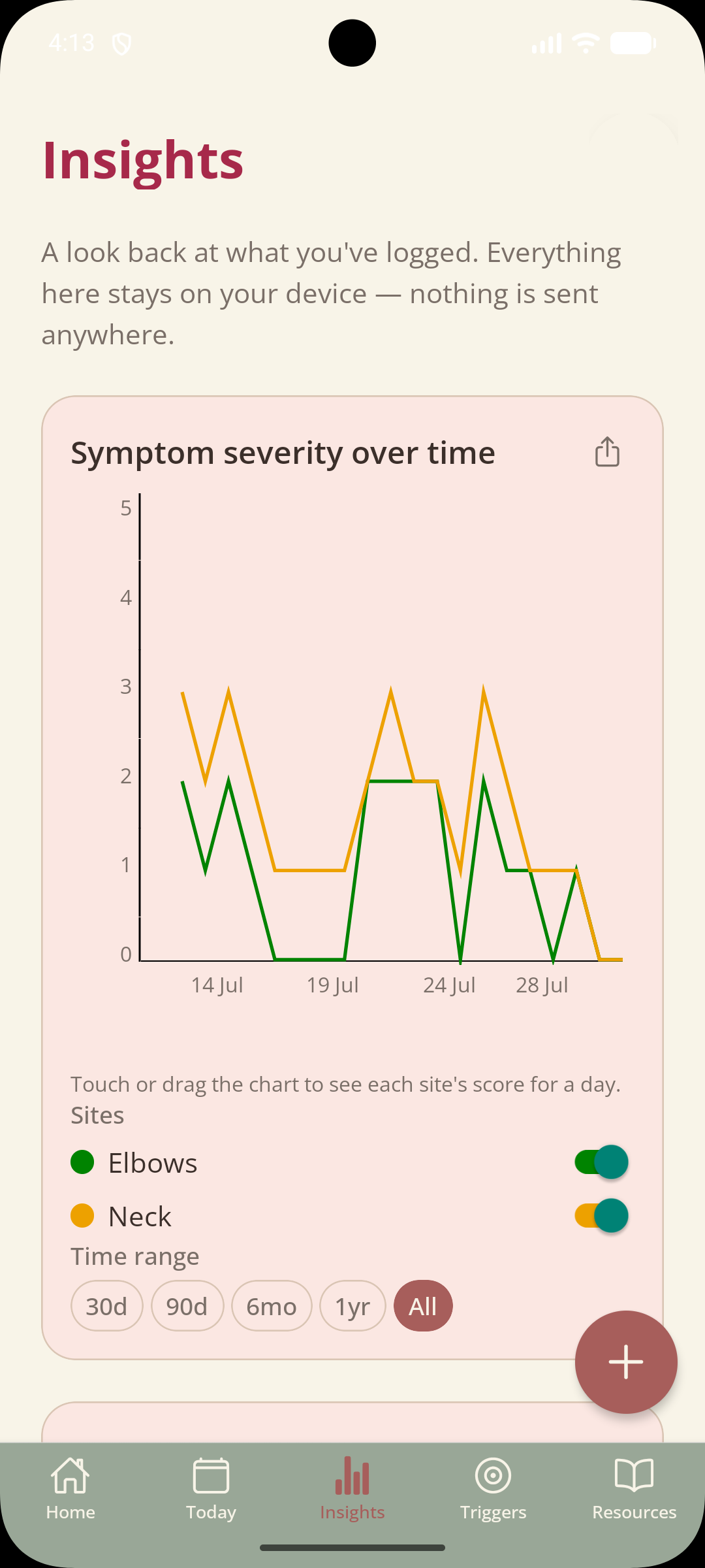 Screenshot of the Prickle insights screen with a symptom severity chart